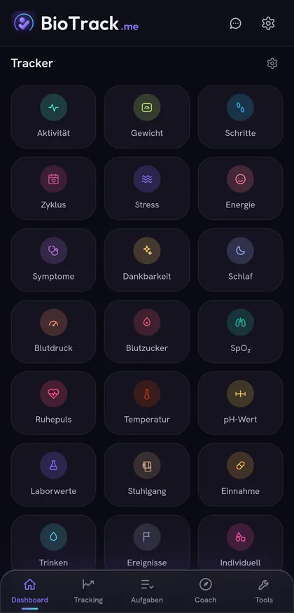 Dashboard-Kachel mit allen aktivierten Trackern auf einen Blick, farbig nach Modul.